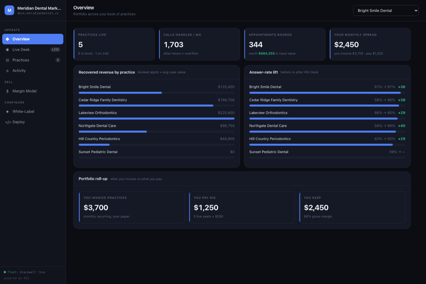 Agency portfolio overview showing spread across six practices